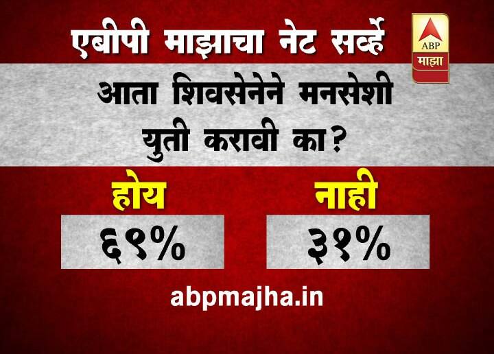 आता शिवसेनेने मनसेशी युती करावी का?