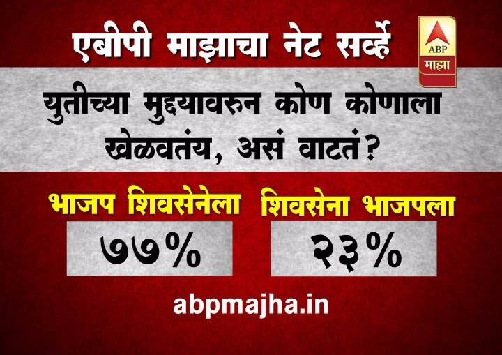 युतीच्या मुद्द्यावरुन कोण कोणाला खेळवतंय, असं वाटतं?