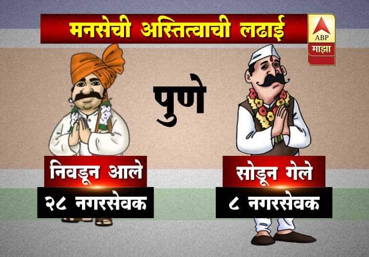 2009 साली राज ठाकरे यांचे पहिल्या फटक्यात 13 आमदार निवडून आले. राज ठाकरे राजकीयदृष्ट्या मजबूत होते. पण गेल्या 5 वर्षात मनसे जितक्या वेगानं वाढली, त्यापेक्षा अधिक वेगानं घसरगुंडी सुरु आहे.