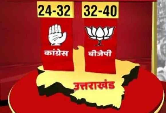 Abp News Csds Survey Election Opinion Poll For Uttarakhand एबीपी सर्व्हे : उत्तराखंडमध्ये कुणाची सत्ता येणार?