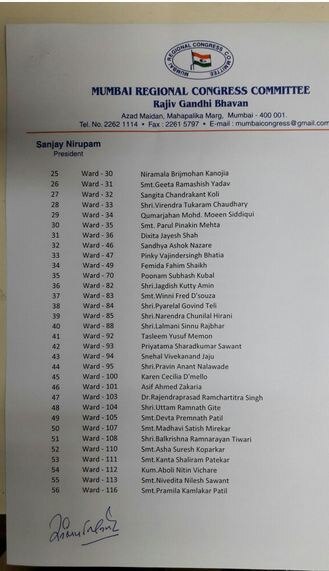 मुंबई महापालिकेसाठी काँग्रेसची 115 उमेदवारांची पहिली यादी