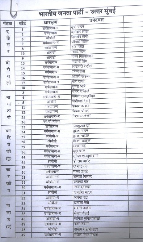 BJP_Mumbai_List_1