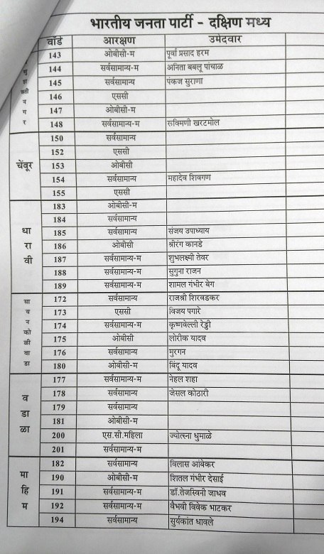 BJP_Mumbai_List_5