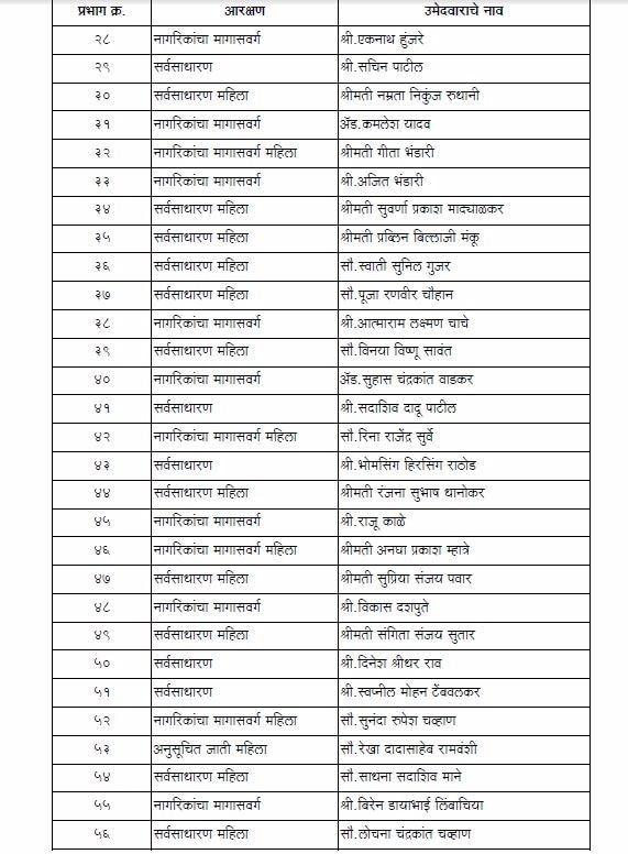 शिवसेनेची मुंबई महानगरपालिकेसाठी अधिकृत उमेदवारांची यादी