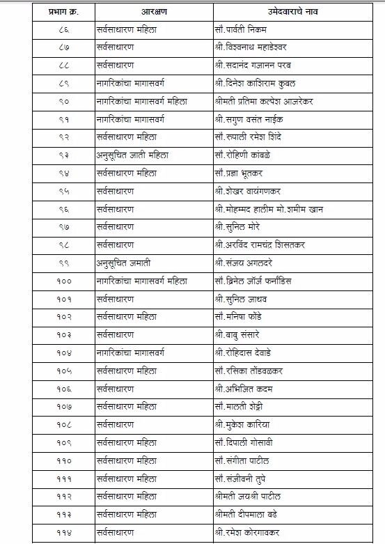 शिवसेनेची मुंबई महानगरपालिकेसाठी अधिकृत उमेदवारांची यादी