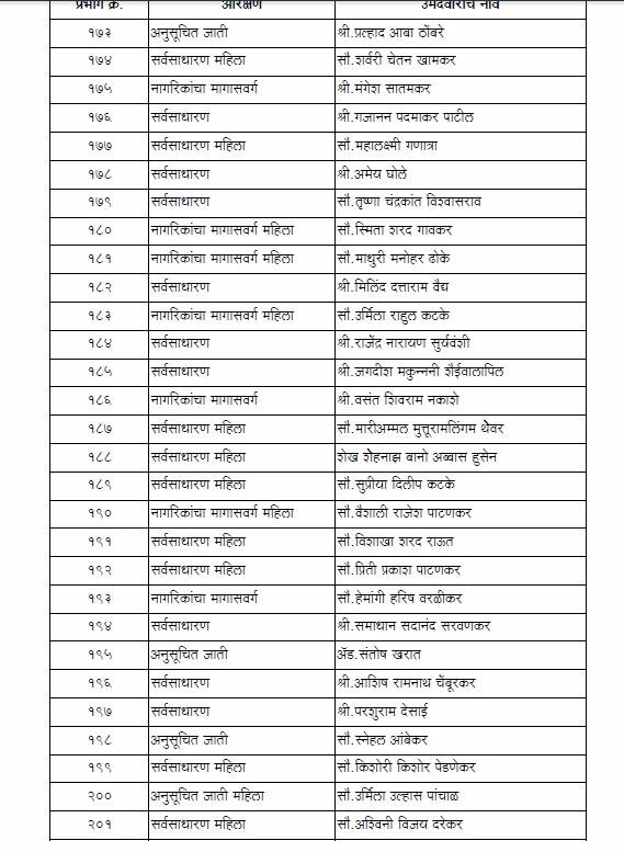 शिवसेनेची मुंबई महानगरपालिकेसाठी अधिकृत उमेदवारांची यादी