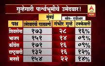 कोणत्या पक्षात किती गुन्हेगारी पार्श्वभूमीचे उमेदवार?