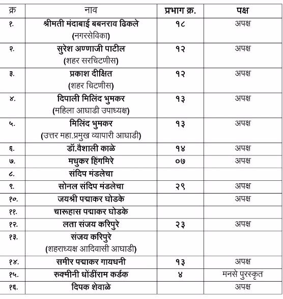 नाशिकमध्ये भाजपकडून 24 बंडखोरांचं निलंबन