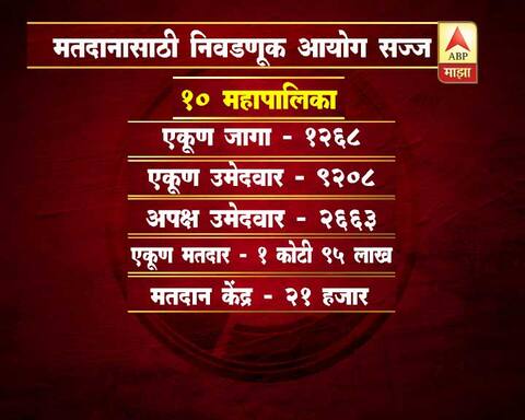 मतदानासाठी निवडणूक आयोग सज्ज