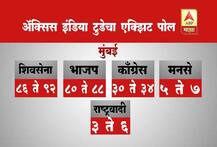 अॅक्सिस-इंडिया टुडे एक्झिट पोल : मुंबईत शिवसेना-भाजपात काँटे की टक्कर