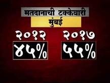 10 महापालिकेतील मतदानाची टक्केवारी 