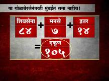 शिवसेना आणि भाजपसमोर मुंबईत बहुमताचे पर्याय कोणते?