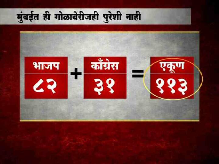 दोन्हीही पक्षांनी सत्तेची गणितं जुळवण्यास सुरुवात केली आहे.