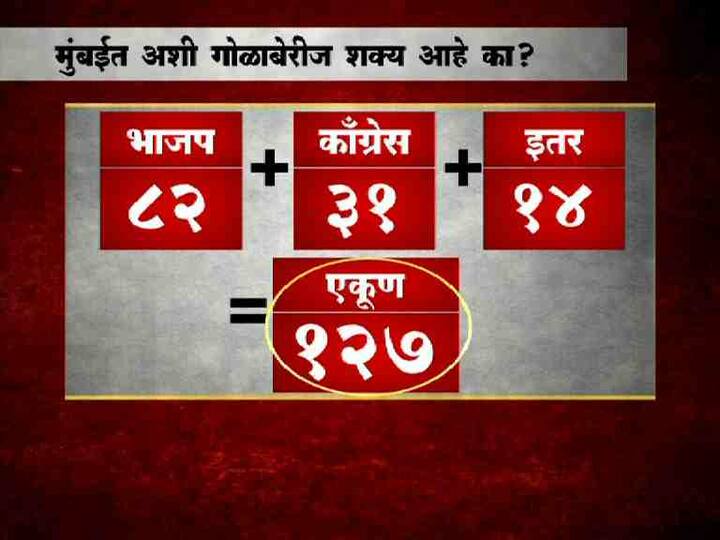 या गणितात काँग्रेसला साहजिकच महत्त्व आहे.