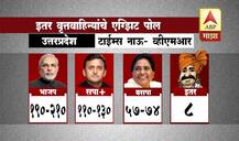 उत्तर प्रदेश विधानसभा : विविध एक्झिट पोलवर एक नजर