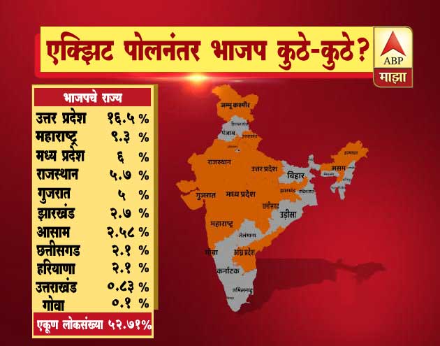 मोदी मॅजिक! देशभरातील 58 टक्के जनतेवर भगवं राज्य?