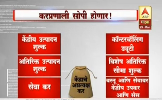 GST संदर्भातील चारही विधेयकं लोकसभेत मंजूर