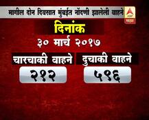राज्यभरात दोन दिवसात किती वाहनांची नोंदणी? 
