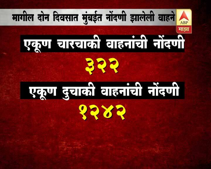 वाहनांवरील बंपर ऑफरनंतर राज्यातील प्रत्येक ठिकाणी शोरुममध्ये बरीच गर्दी दिसत होती. अनेक शोरुममध्ये तर ‘आऊट ऑफ स्टॉक’ अशा पाट्याही लावण्यात आल्या होत्या. 