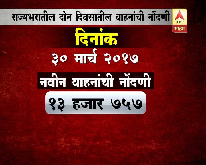 भारत स्टेज थ्री या इंजिनामुळे होणारं प्रदूषण टाळण्यासाठी सर्वोच्च न्यायालयानं भारत स्टेज थ्री इंजिन असलेल्या गाड्यांवर बंदी घातली आहे. त्याऐवजी आजपासून फक्त भारत-४ इंजिन असलेल्या गाड्यांचीच विक्री होणार आहे.