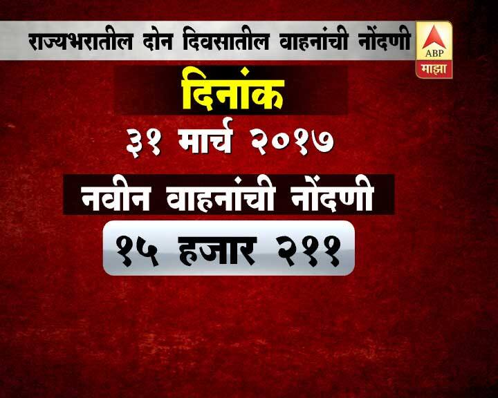 होंडाने स्कूटरवर तब्बल 13 हजार 500 रुपये इतकी भरघोस सूट दिली होती. तर मोटारसायकलवर तब्बल 18 हजार 500 रुपयांचा डिस्काऊंट दिला होता. त्यामुळे अनेकांनी शोरुमबाहेर गर्दी केली होती.