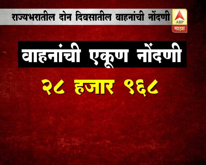 1 एप्रिलपासून BS-III इंजिन असलेल्या गाड्यांच्या नोंदणीला मनाई करण्यात आली आहे.