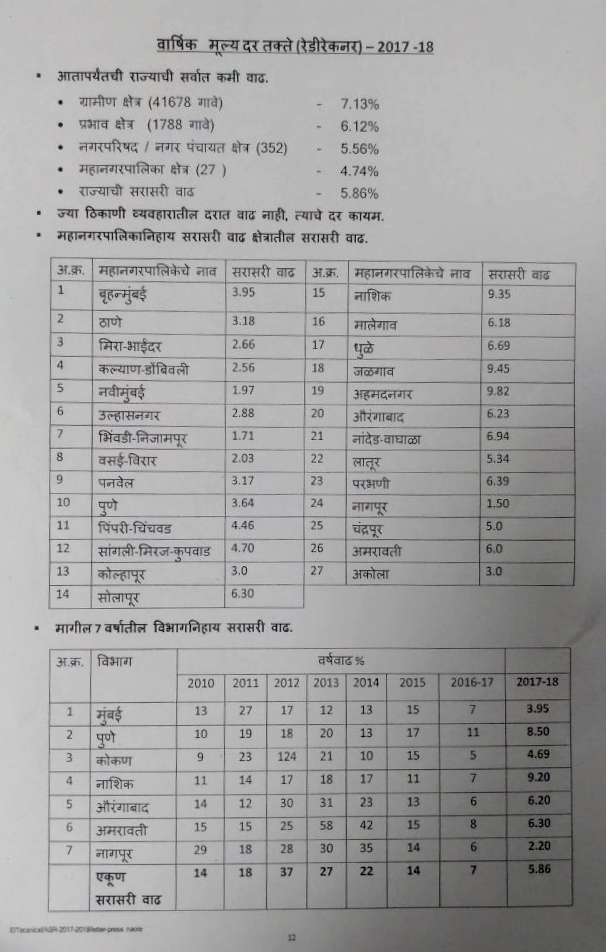 सर्वसामान्यांचं घराचं स्वप्न महागणार, रेडी रेकनरच्या दरात वाढ