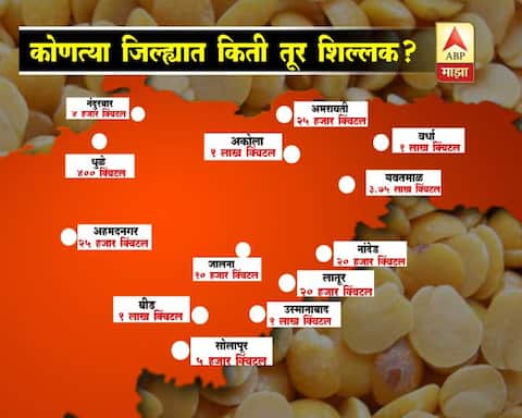 कोणत्या जिल्ह्यात किती तूर शिल्लक, किती विक्री?