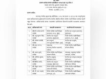 राज्यातील 137 आयपीएस आणि अन्य अधिकाऱ्यांच्या बदल्या