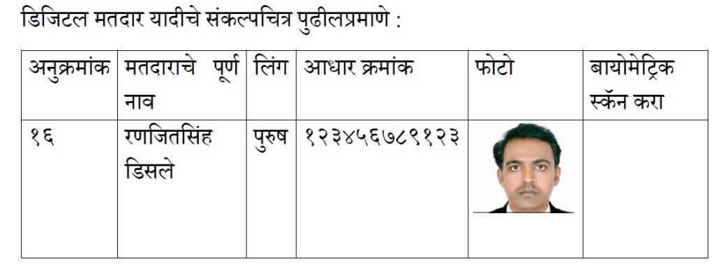 ना शाईची गरज, ना ओळखपत्राची... मतदानासाठी जि.प. शिक्षकाची भन्नाट कल्पना!