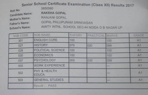 CBSE टॉपर रक्षा गोपाळला 500 पैकी 498 मार्क!