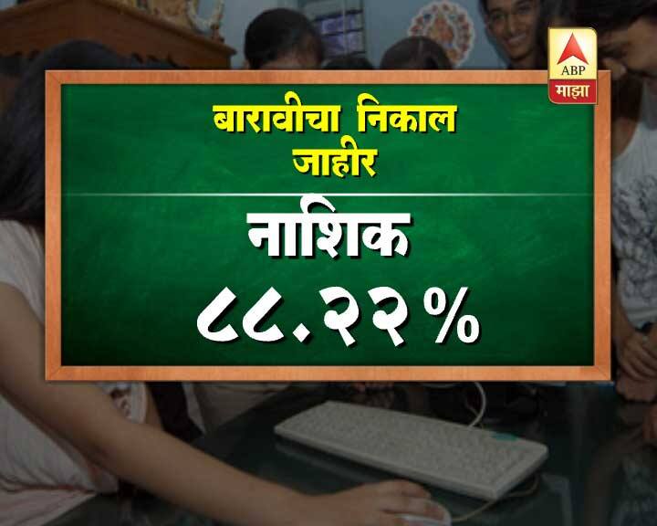 दरम्यान, यंदाच्या निकालातही मुलींनी बाजी मारली आहे.