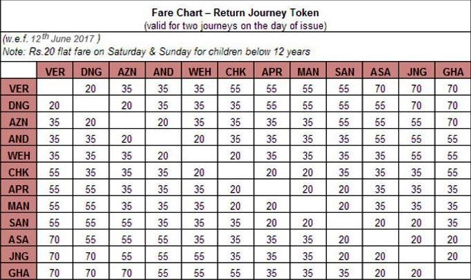 Mumbai_Metro_Fare_1