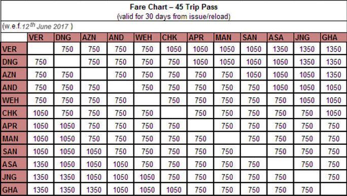 Mumbai_Metro_Fare_2