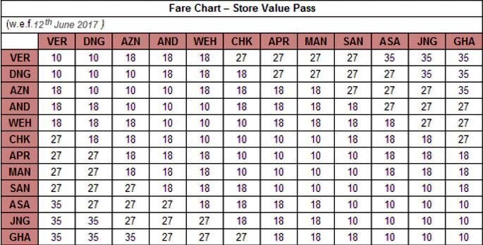 Mumbai_Metro_Fare_3