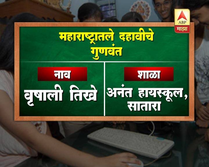 राज्य माध्यमिक शिक्षण मंडळाच्या वतीने मार्च 2017 मध्ये घेण्यात आलेल्या इयत्ता दहावीच्या परिक्षेचा ऑनलाईन निकाल 13 जून रोजी दुपारी 1 वाजता मंडळाच्या संकेतस्थळावर जाहीर करण्यात आला. यामध्ये राज्यातील अनेक विद्यार्थ्यांनी घवघवीत यश मिळवत 99 टक्क्यांपेक्षाही अधिक गुण मिळवले आहेत. 