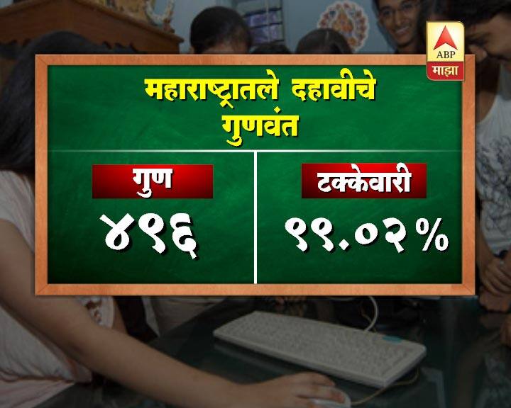 सातारा – अनंत हायस्कूलच्या वृषाली तिखेला 500 पैकी 496 गुण – 99.2%