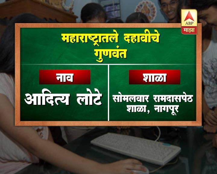 नागपूर – सोमलवार रामदासपेठ शाळेतील आदित्य लोटेला 500 पैकी 494 गुण – 98.8%.