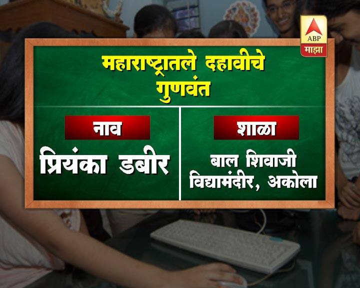 अकोला – बाल शिवाजी शाळेतील प्रियांका डबीरला 500 पैकी 491 गुण – 98.2%.