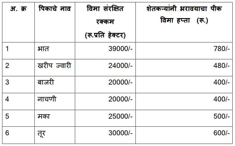 सविस्तर माहिती : पंतप्रधान पीक विमा योजना