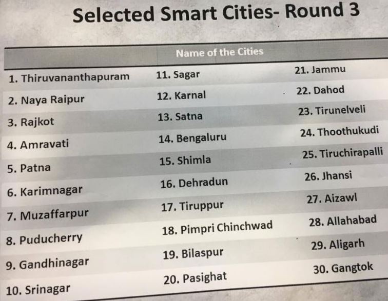 स्मार्ट सिटीच्या तिसऱ्या टप्प्यातील यादी जाहीर, पिंपरी-चिंचवडचा समावेश