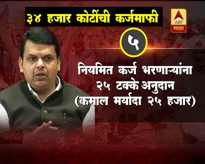 शिवाय, कर्जमाफीमुळे 90 टक्के शेतकऱ्यांचा सातबारा कोरा होईल आणि उर्वरित 6 टक्के शेतकऱ्यांच्या कर्जाच्या परतफेडीत दीड लाख रुपये राज्य सरकारचा वाटा असेल, असेही मुख्यमंत्री म्हणाले.
