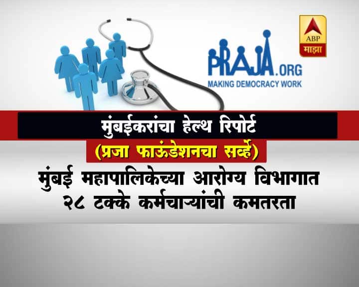 मुंबई महापालिकेच्या आरोग्य विभागात 28% कर्मचाऱ्यांची कमतरता आहे.