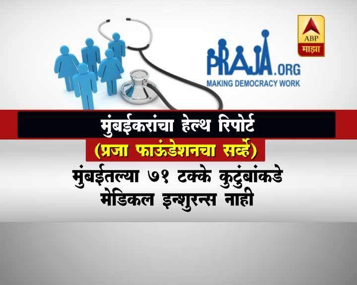 मुंबईतील 71% कुटुंबांकडे मेडिकल इन्श्युरन्स नाही