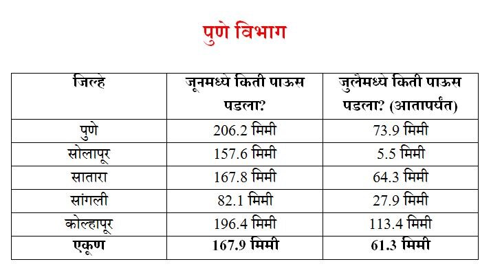 Pune