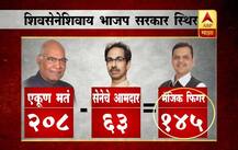 कोविंद यांच्या विजयाने सेनेची हवा गुल, राज्यात भाजपकडे बहुमत?