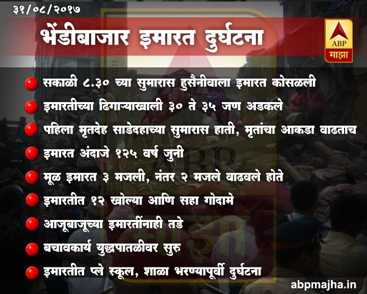 मुंबईतील भेंडीबाजारमध्ये इमारत कोसळली