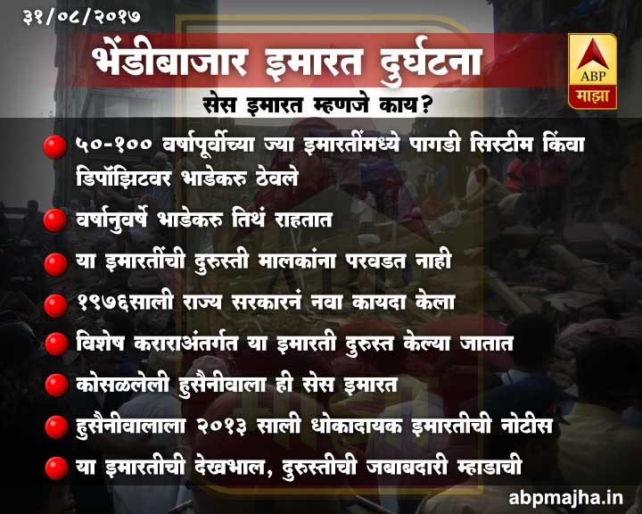 मुंबईतील भेंडीबाजारमध्ये इमारत कोसळली