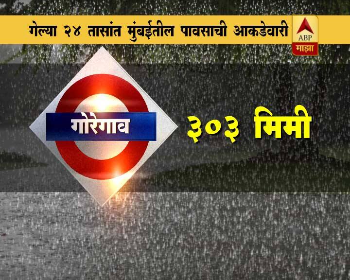 जोरदार पावसामुळं आज मुंबई आणि उपनगरातल्या सर्व शाळा बंद राहणार आहेत. 