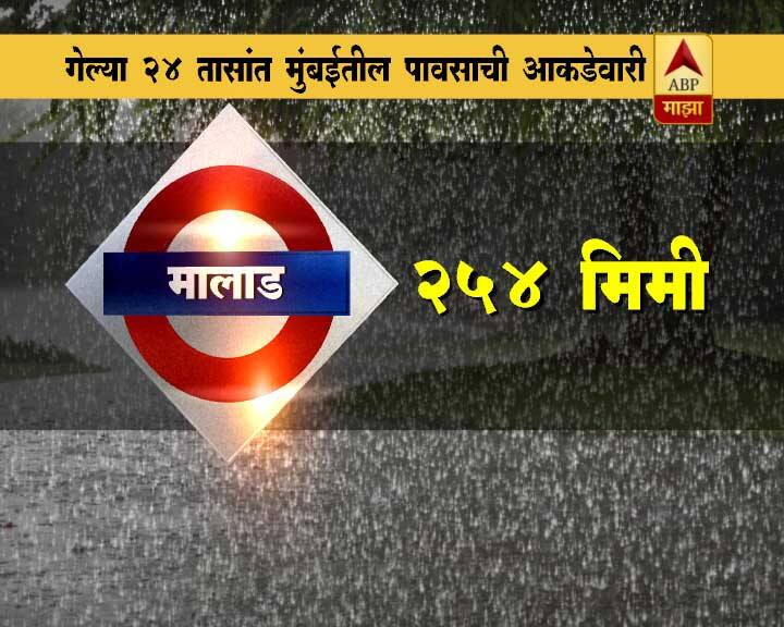 मुंबईत पडणाऱ्या पावसामुळं एकूण 74 विमान उड्डाणांवर परिणाम झाला आहे